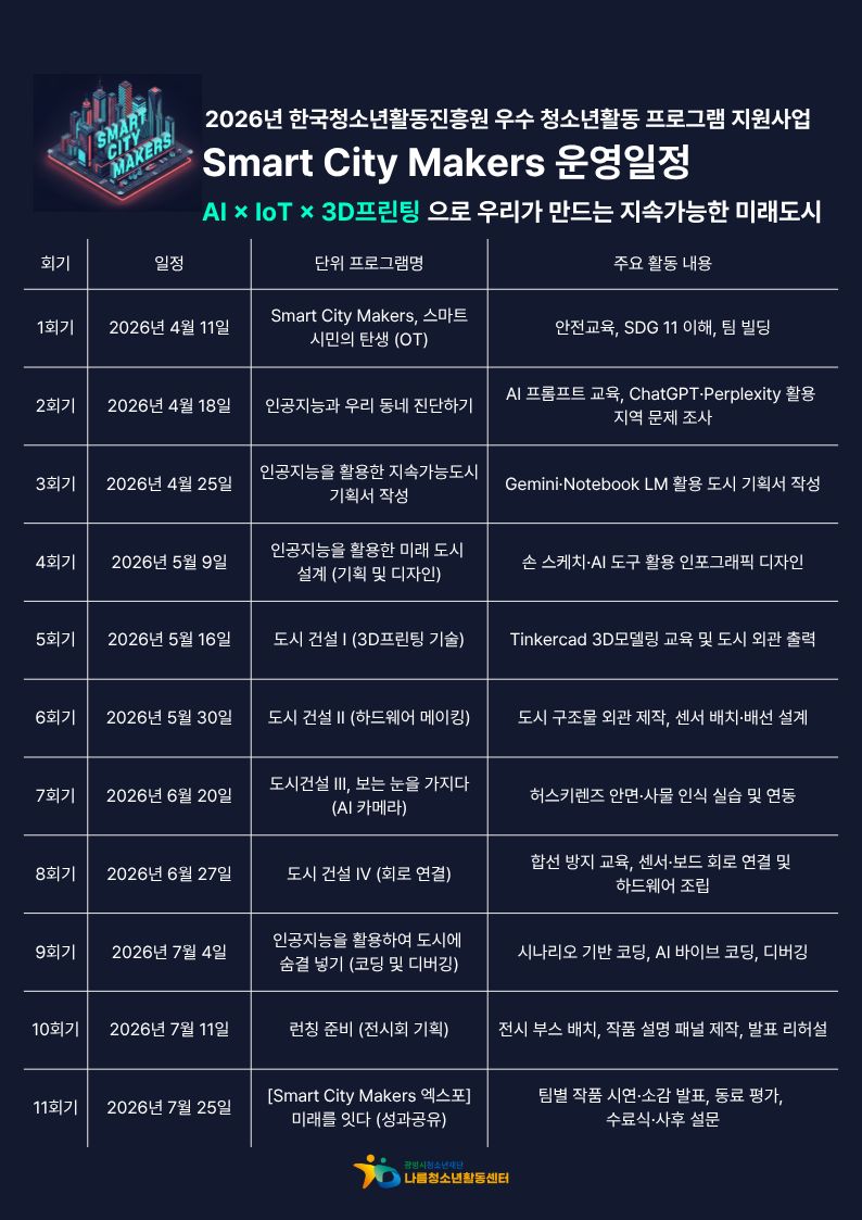[모집] Smart City Makers 참여 청소년 모집 안내 이미지 2