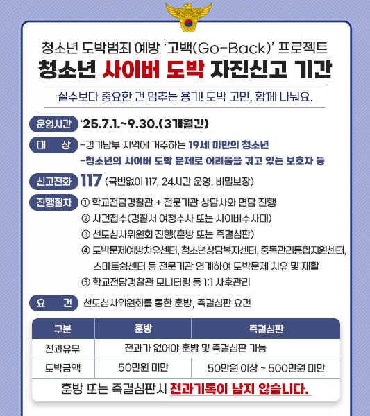 청소년 도박범죄 예방 ‘고백(Go-Back)’ 프로젝트
청소년 사이버 도박 자진신고 기간
실수보다 중요한 건 멈추는 용기! 도박 고민, 함께 나눠요.
운영시간    ‘25.7.1.~9.30.(3개월간)
대       상    -경기남부 지역에 거주하는 19세 미만의 청소년
                   -청소년의 사이버 도박 문제로 어려움을 겪고 있는 보호자 등
신고전화    117 (국번없이 117, 24시간 운영, 비밀보장)
진행절차    ① 학교전담경찰관 + 전문기관 상담사와 면담 진행
                   ② 사건접수(경찰서 여청수사 또는 사이버수사대)
                   ③ 선도심사위원회 진행(훈방 또는 즉결심판)
                   ④ 도박문제예방치유센터, 청소년상담복지센터, 중독관리통합지원센터,
                         스마트쉼센터 등 전문기관 연계하여 도박문제 치유 및 재활
                   ⑤ 학교전담경찰관 모니터링 등 1:1 사후관리
요        건     선도심사위원회를 통한 훈방, 즉결심판 요건
전과유무 
-훈방 / 즉결심판 :  전과가 없어야 훈방 및 즉결심판 가능

도박금액
-훈방 : 50만원 미만
-즉결심판 : 50만원 이상~500만원 미만

훈방 또는 즉결심판 시 전과 기록이 남지 않습니다.