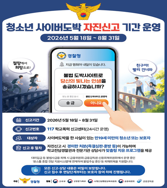 청소년 사이버 도박 자진신고 기간 운영
2026년 5월 18일 ~ 8월 31일
신고기간 : 2026년 5월 18일~ 8월31일
신고번호 : 117 학교폭력 신고센터(24시간 운영)
대상자 : 사이버도박을 한 사실이 있는 만19세 미만의 청소년 또는 보호자
신고 후 절차 : 자진신고 시 경미한 처분(즉결심판,훈방 등)이 가능하며 학교전담경찰관과 전문기관 상담사가 맞춤형 치유 프로그램을 제공 
대리입금 등 불법사금융 피해 시 금융위원회,금융감독원, 신용회복위원회에서 운영 중인 '원스톱 종합 전담 지원 시스템'에 연계하여 불법추심 중단 등 피해회복을 지원합니다.
모든 신고,상담 내용은 비밀이 보장됩니다. 신고 접수 후 면담 단계부터는 보호자 참여 하에 진행됩니다. 
주관 : 경찰청, 합동 : 교육부, 성평등가족부, 사행산업통합감독위원회, 금융위원회, 금융감독원